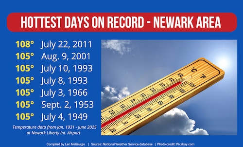 NJ hottest days ever recorded