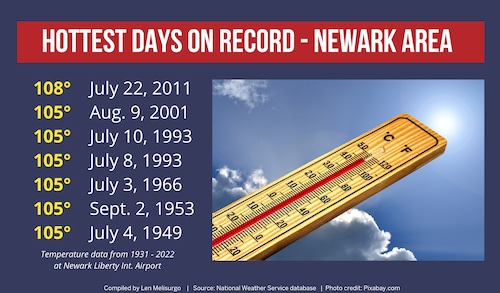 NJ weather hottest days on record